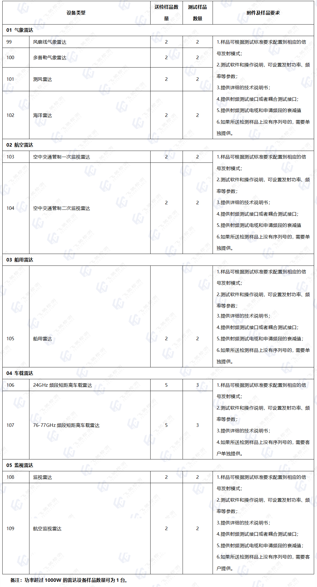 5雷達(dá)設(shè)備.jpg