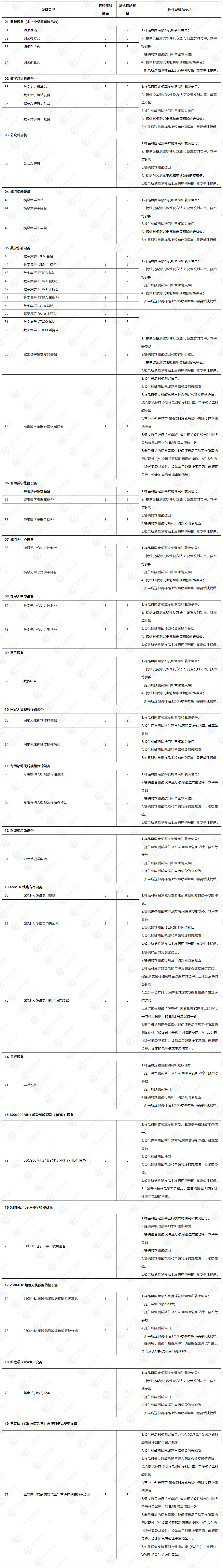 2專用通信設(shè)備.jpg