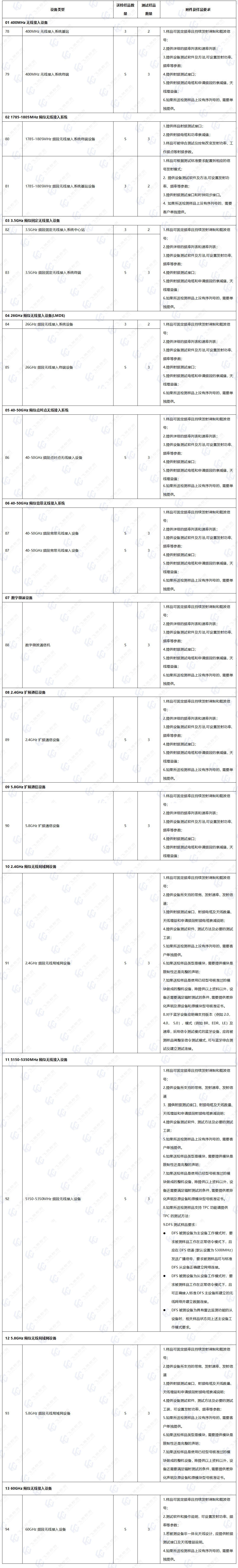 3無線接入設(shè)備.jpg